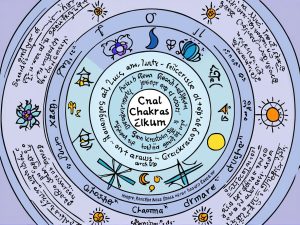 Chakras significado emocional